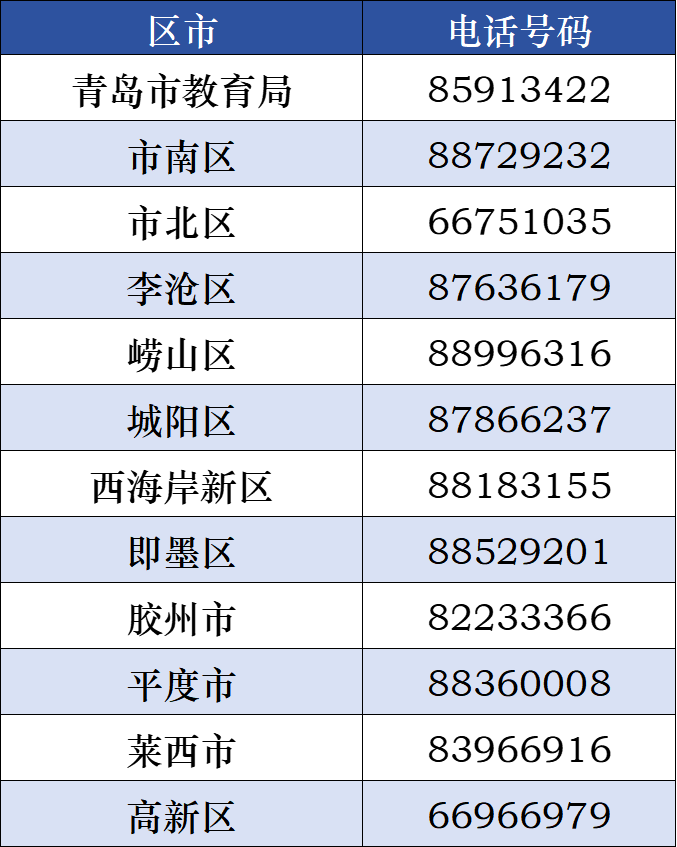 2021五年大专分数线_五年制大专录取分数线_5年大专分数线