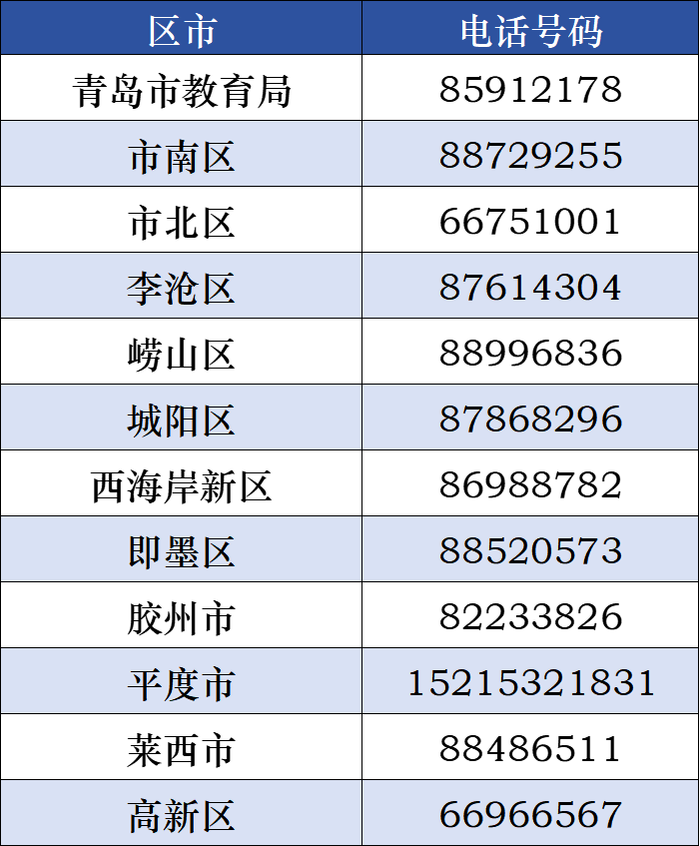 五年制大专录取分数线_2021五年大专分数线_5年大专分数线