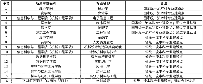 五年制大专录取分数线_2021五年大专分数线_五年制大专录取结果