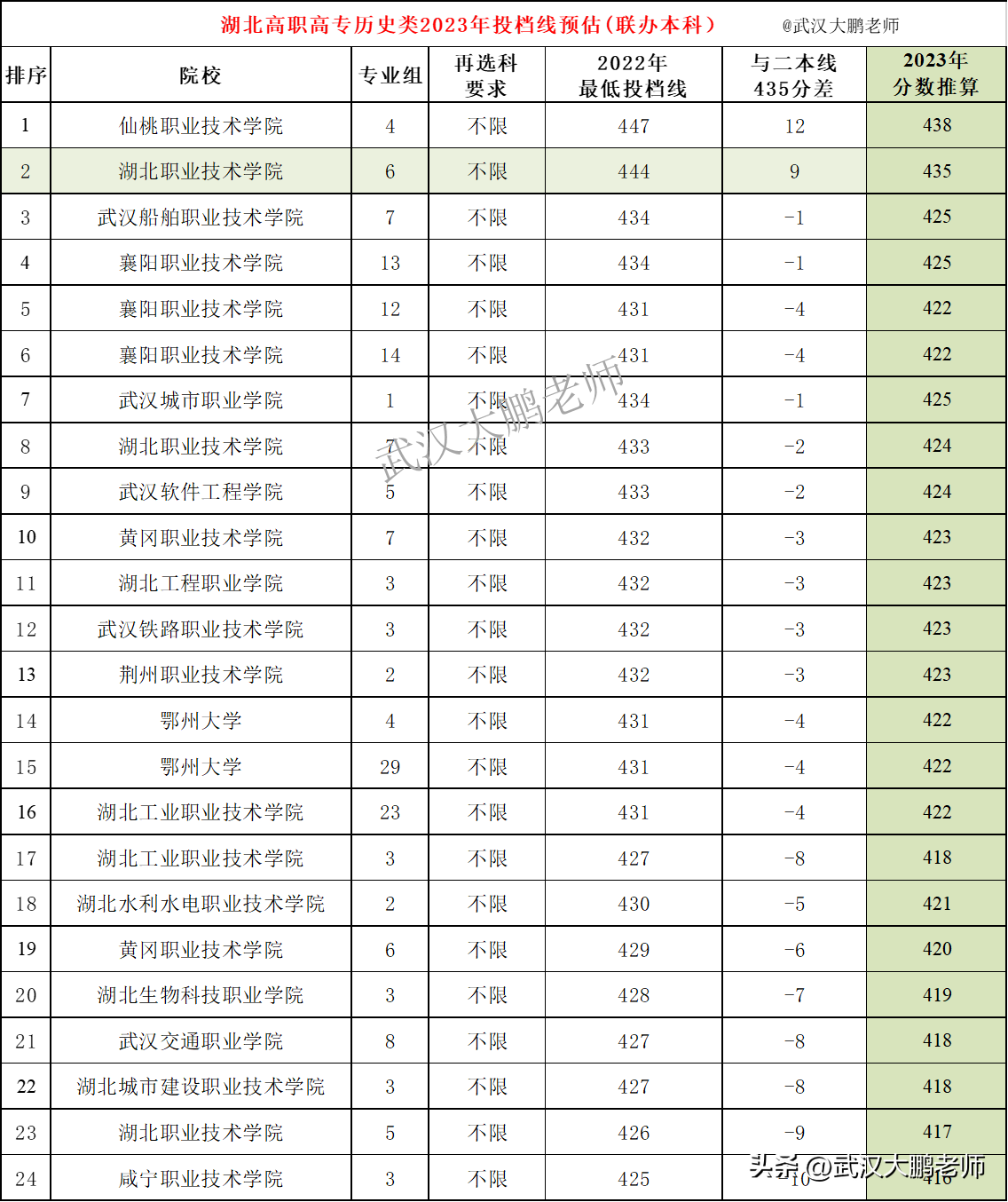 2021年湖北师范分数线_湖北师范大学分数线2023_湖北师范大学今年的录取分数线