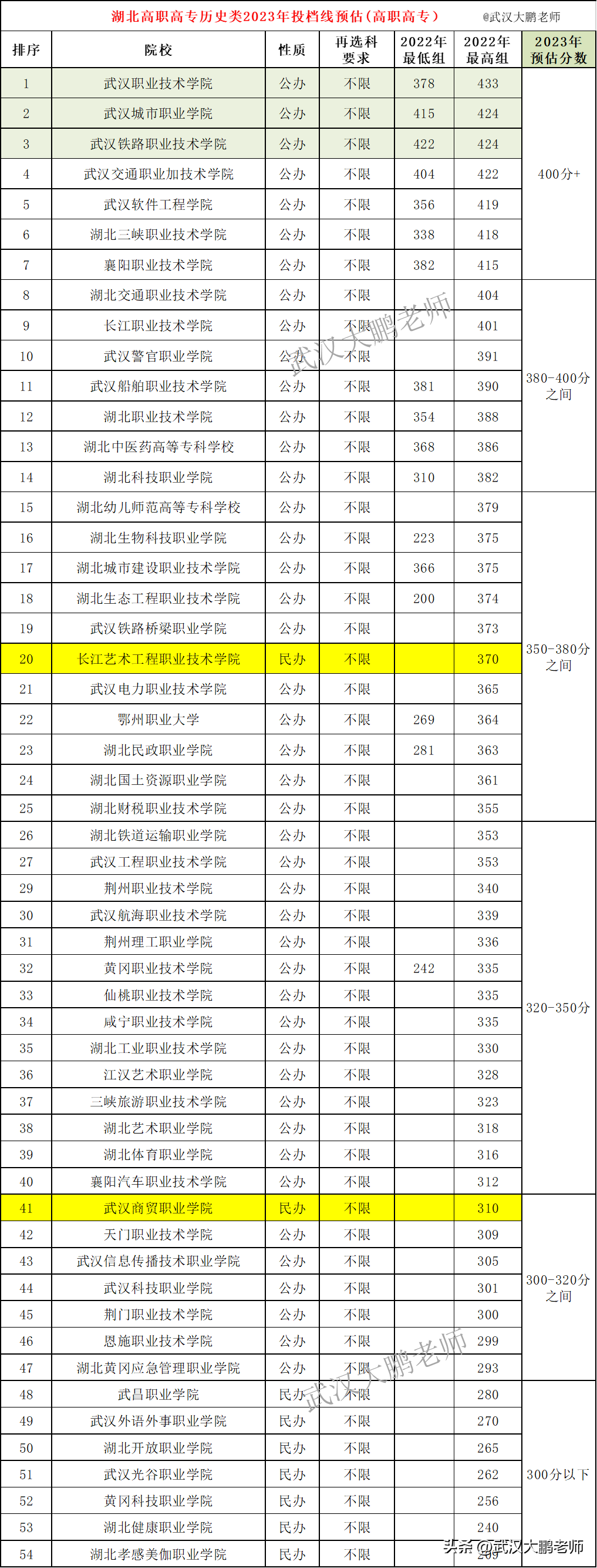 湖北师范大学今年的录取分数线_2021年湖北师范分数线_湖北师范大学分数线2023