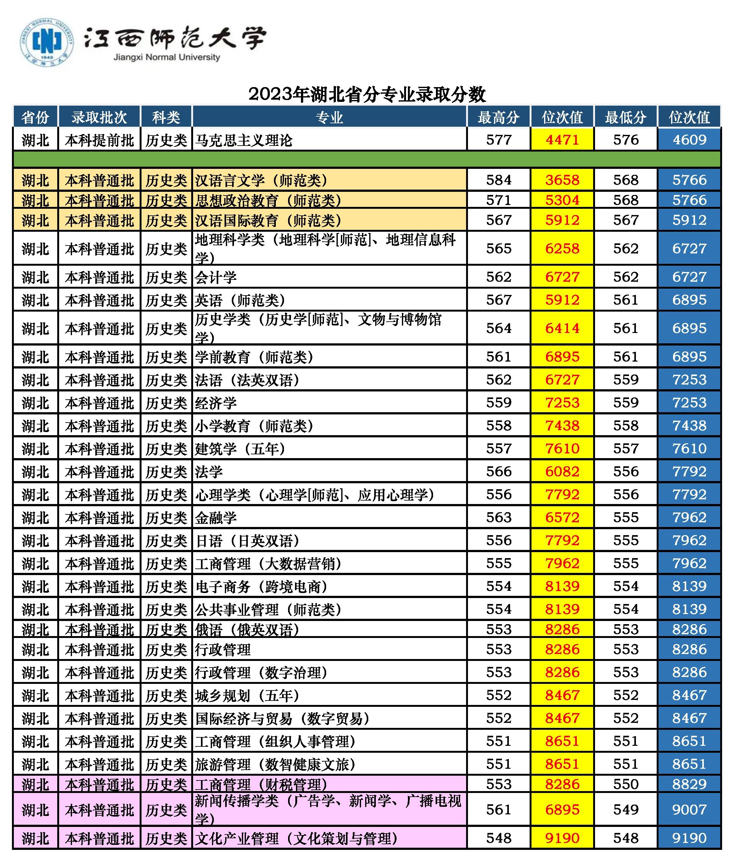 湖北师范大学收分线_湖北师范大学分数线2023_师范分数湖北线大学2023