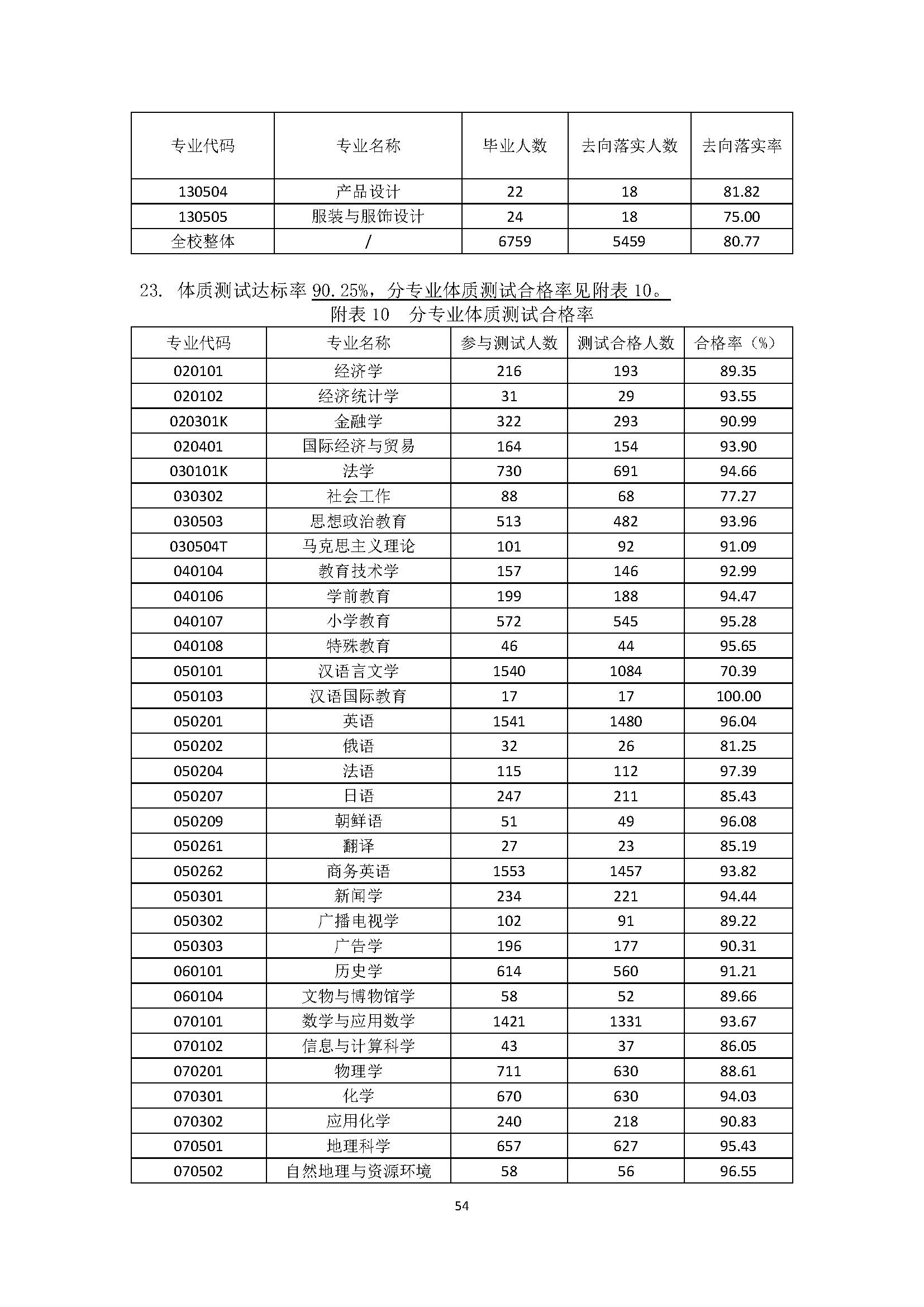 师范分数湖北线大学2023_湖北师范大学分数线2023_湖北师范大学收分线