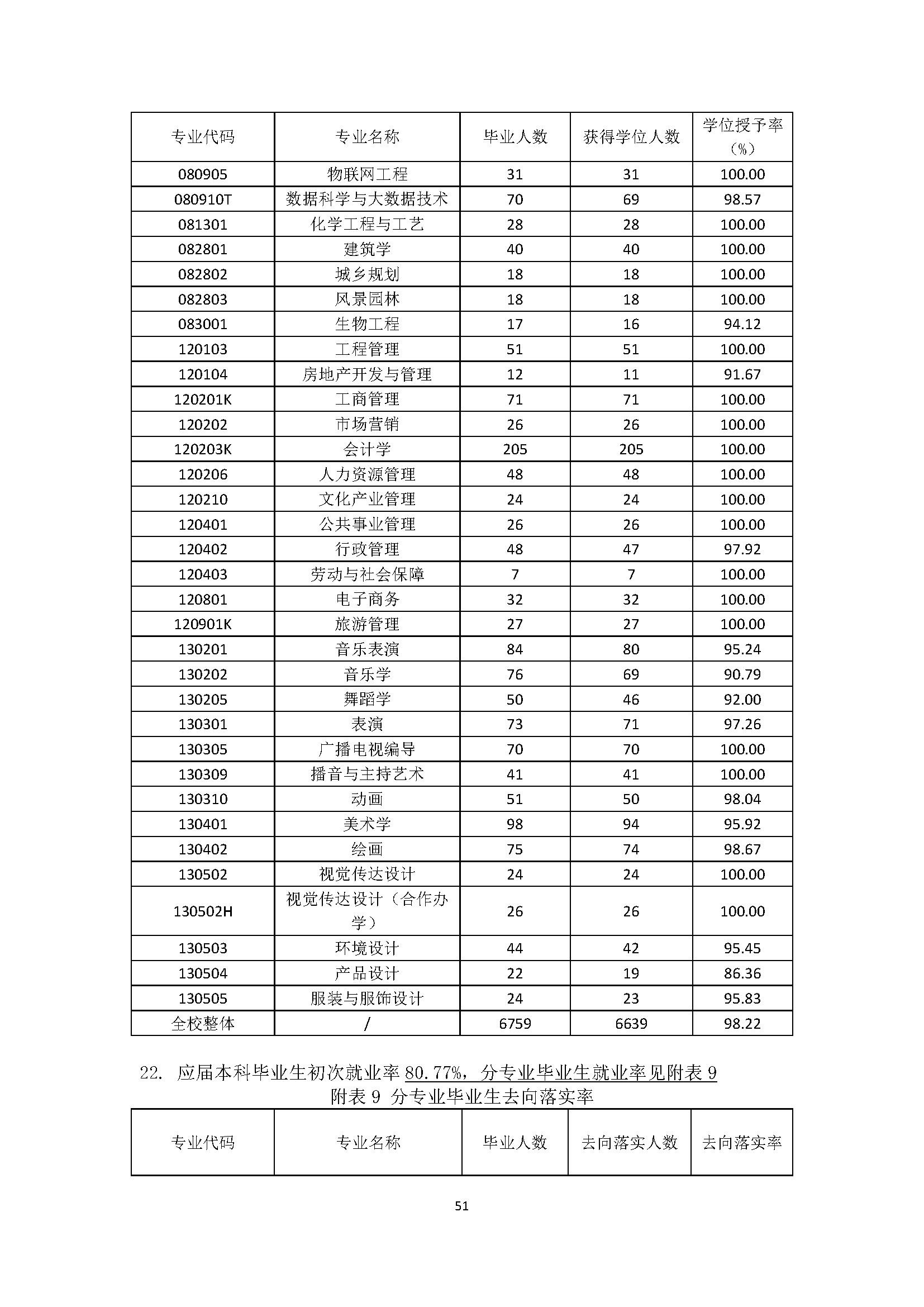 师范分数湖北线大学2023_湖北师范大学分数线2023_湖北师范大学收分线