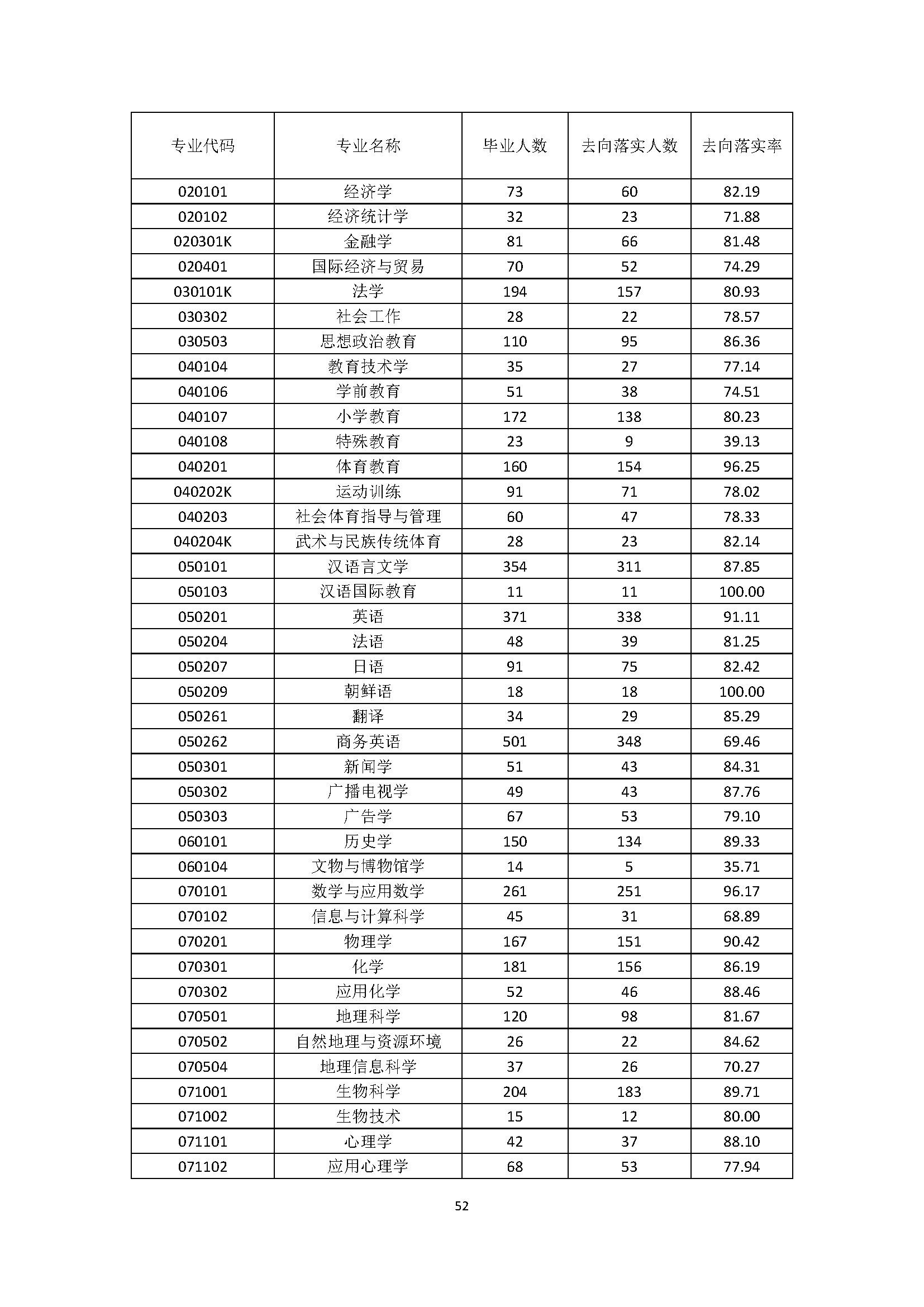 湖北师范大学收分线_湖北师范大学分数线2023_师范分数湖北线大学2023