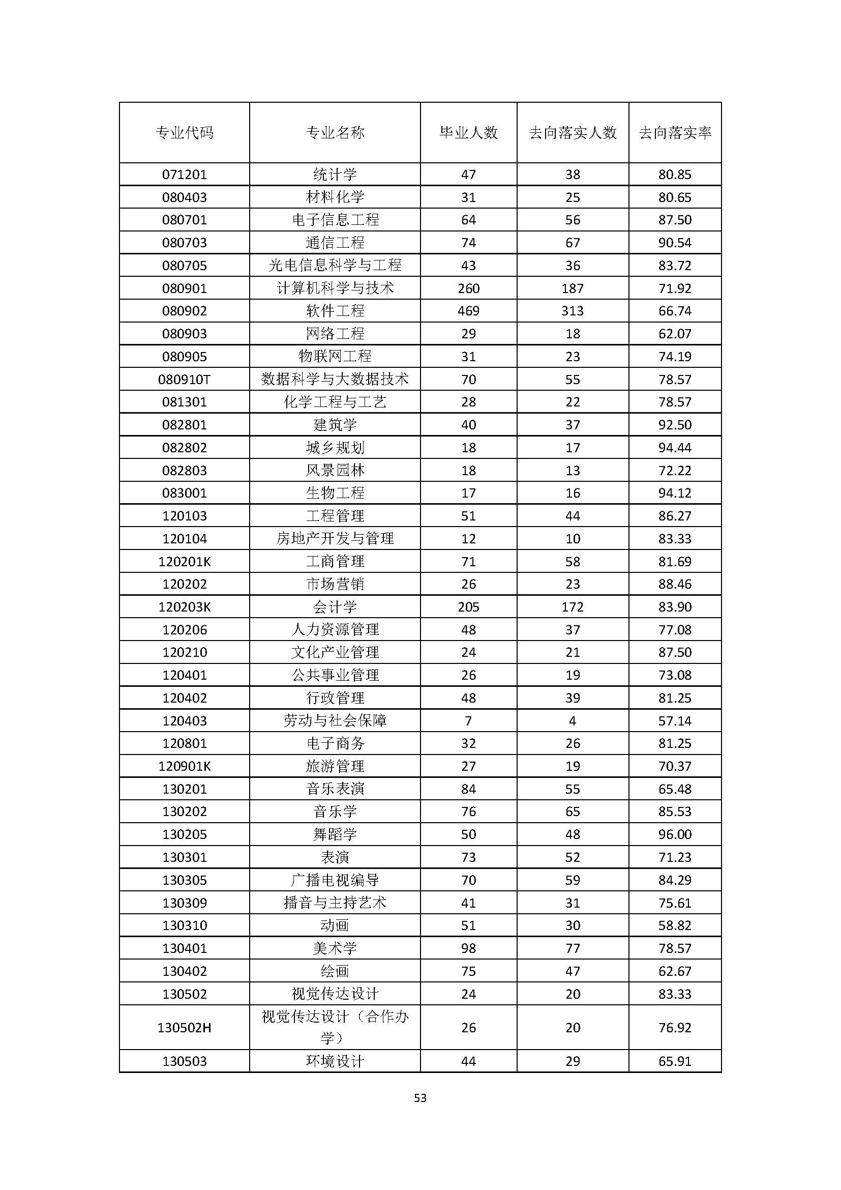 湖北师范大学分数线2023_师范分数湖北线大学2023_湖北师范大学收分线