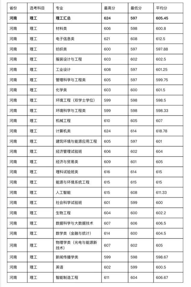 二零二一年各大学校录取分数线_2023年全国大学录取分数线_202l年全国大学录取分数线