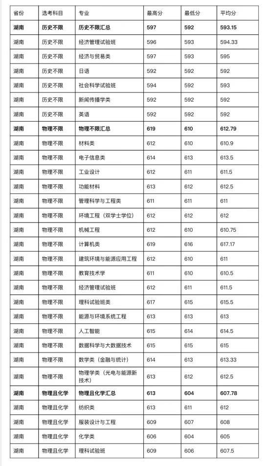 202l年全国大学录取分数线_二零二一年各大学校录取分数线_2023年全国大学录取分数线