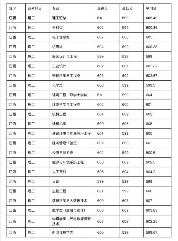 202l年全国大学录取分数线_2023年全国大学录取分数线_二零二一年各大学校录取分数线