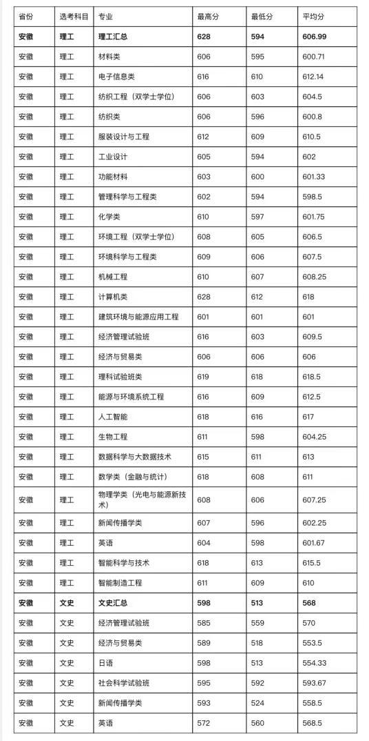 二零二一年各大学校录取分数线_202l年全国大学录取分数线_2023年全国大学录取分数线