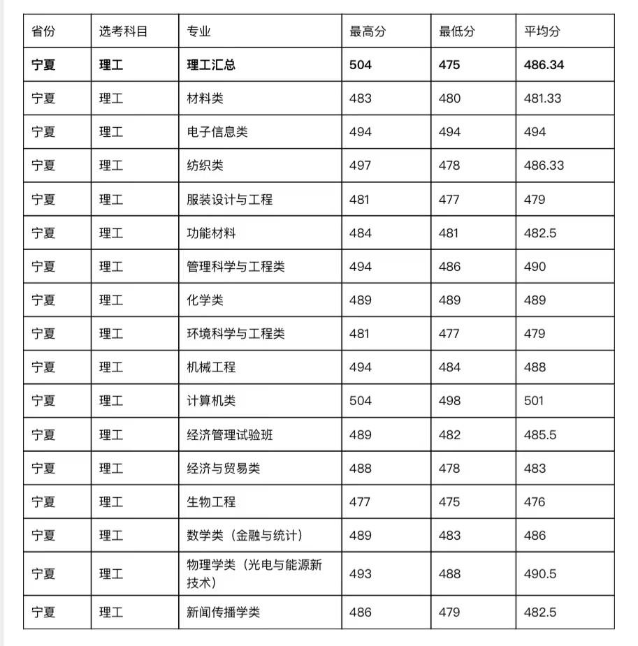 二零二一年各大学校录取分数线_202l年全国大学录取分数线_2023年全国大学录取分数线