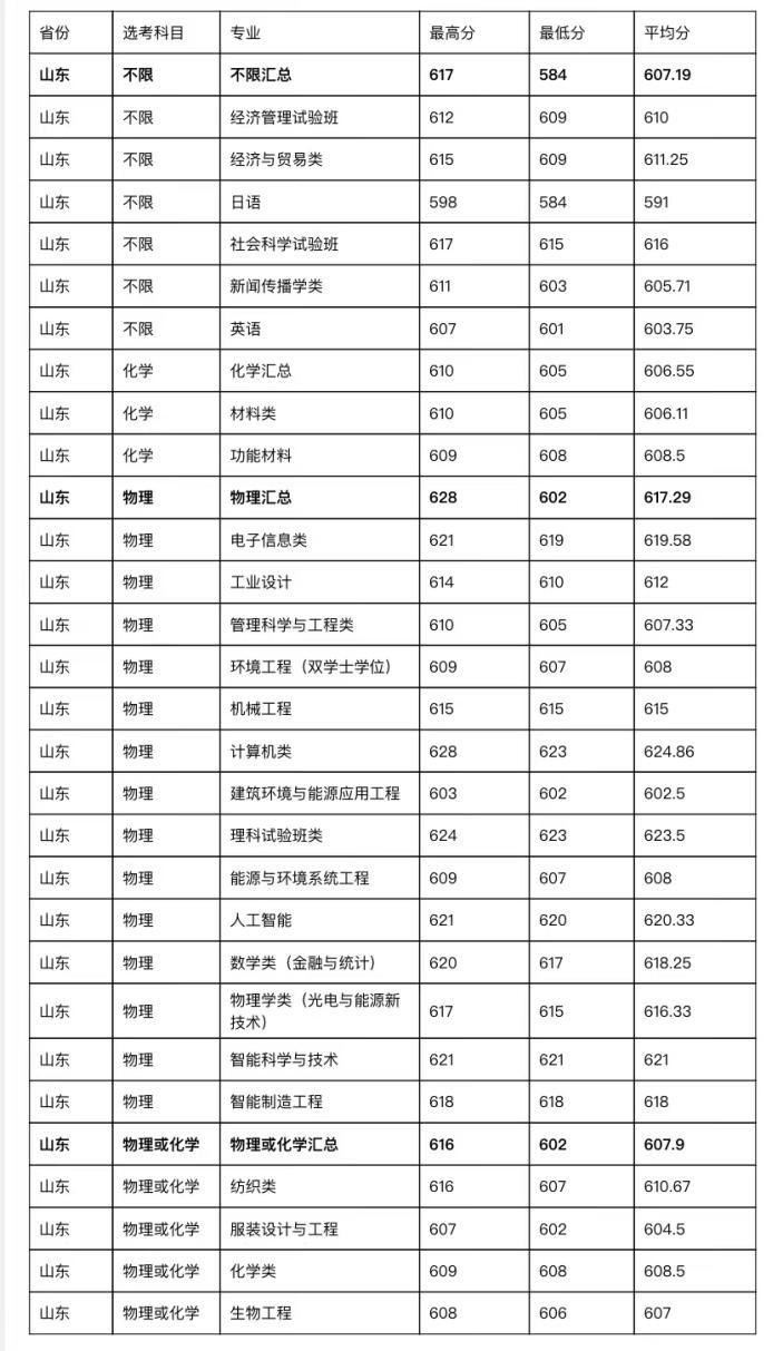 二零二一年各大学校录取分数线_202l年全国大学录取分数线_2023年全国大学录取分数线