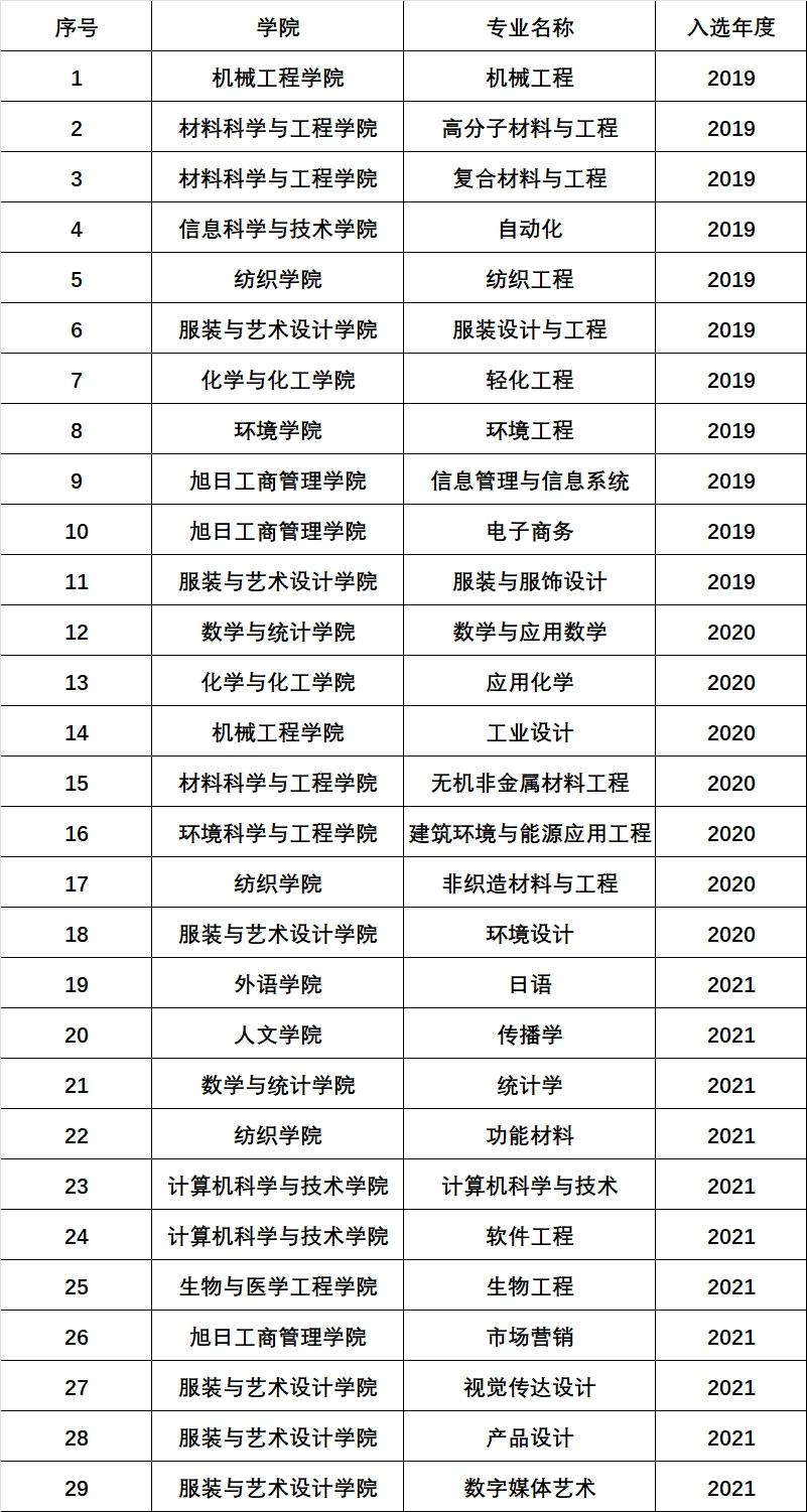 2023年全国大学录取分数线_202l年全国大学录取分数线_二零二一年各大学校录取分数线