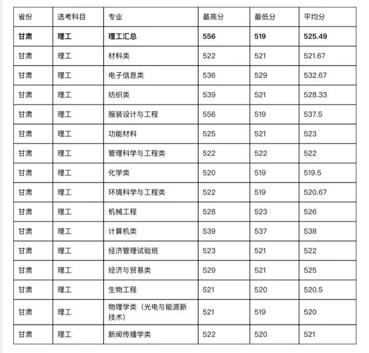 202l年全国大学录取分数线_2023年全国大学录取分数线_二零二一年各大学校录取分数线