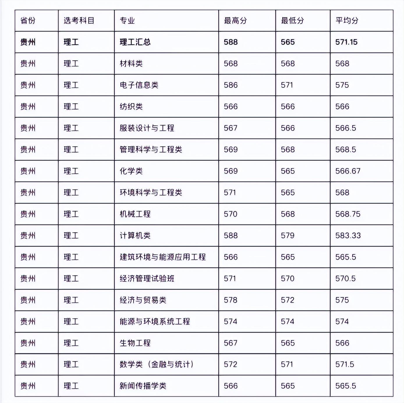 二零二一年各大学校录取分数线_202l年全国大学录取分数线_2023年全国大学录取分数线