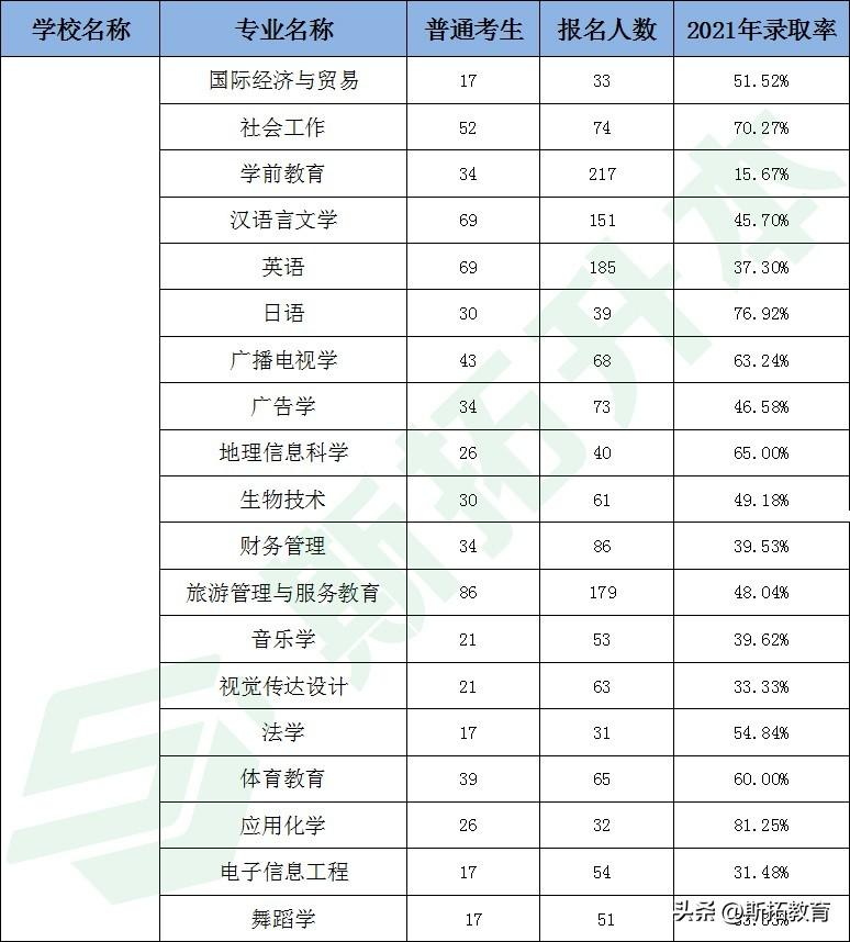 湖北师范大学今年的录取分数线_2021年湖北师范分数线_湖北师范大学分数线2023