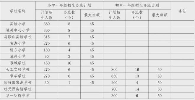 5年大专分数线_2021五年大专分数线_五年制大专录取分数线