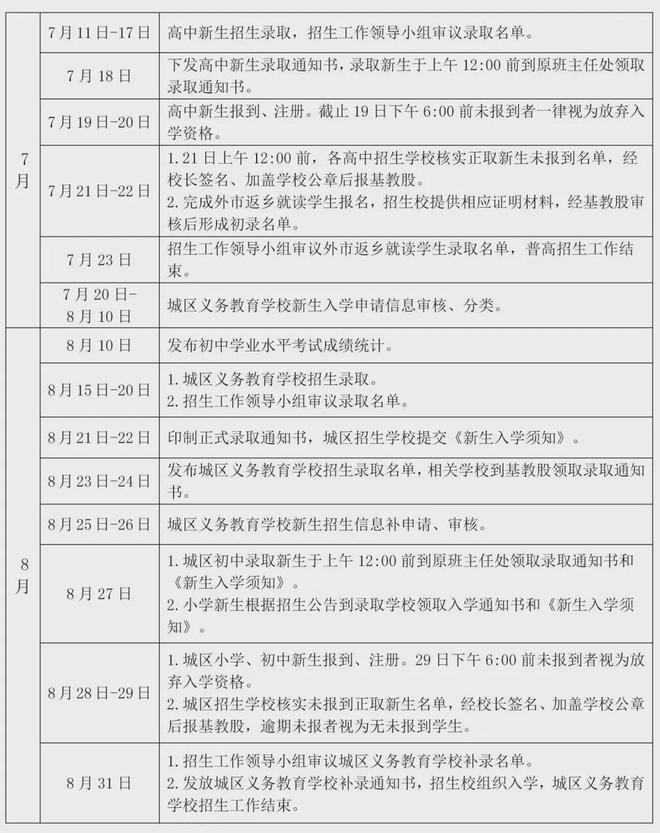 2021五年大专分数线_5年大专分数线_五年制大专录取分数线