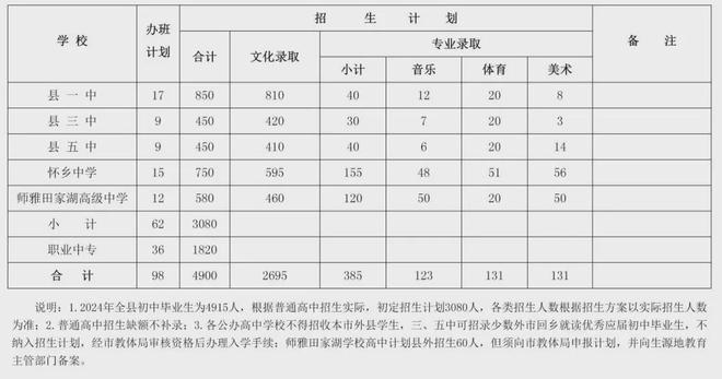 五年制大专录取分数线_5年大专分数线_2021五年大专分数线