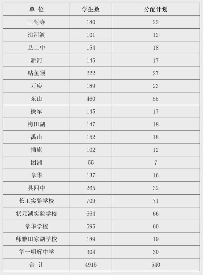 2021五年大专分数线_5年大专分数线_五年制大专录取分数线