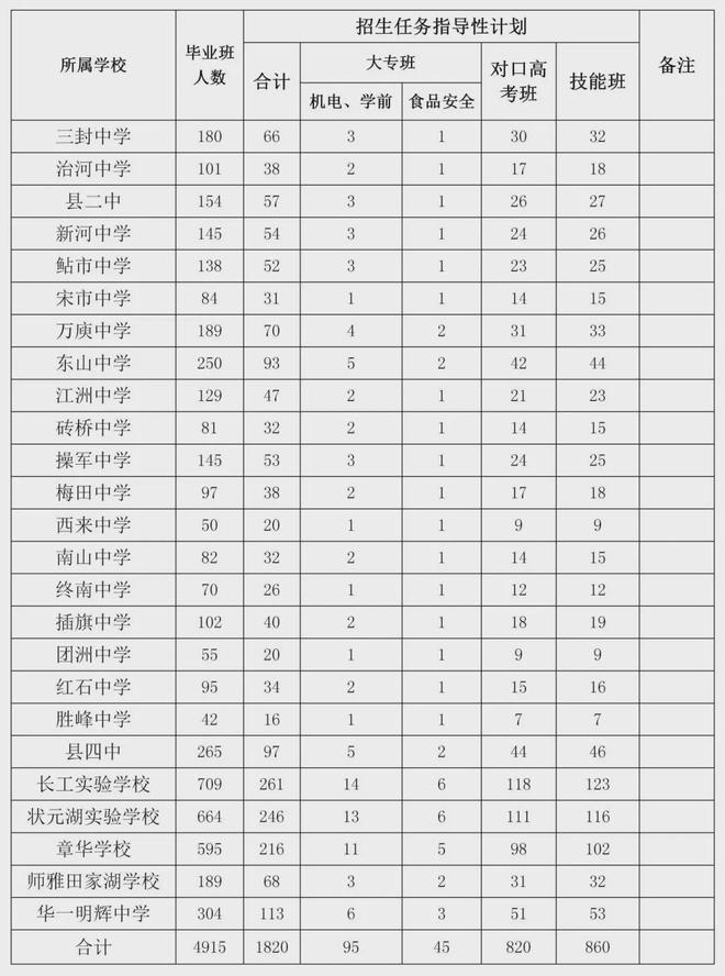 5年大专分数线_五年制大专录取分数线_2021五年大专分数线