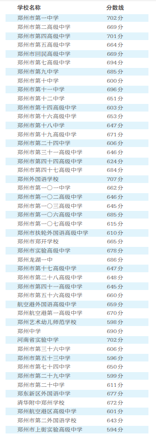 中考今年录取分数线_中考录取分数线今年是多少_中考录取分数线今年