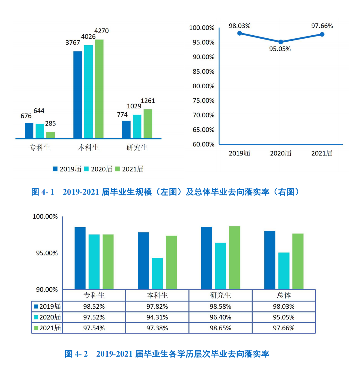 上海工程技术大学录取分数线_上海工程技术大学投档分数线_上海工程技术大学专业录取分数