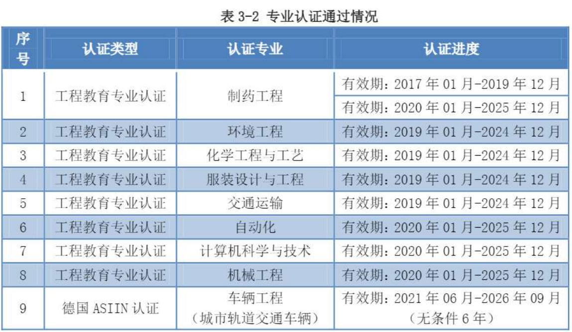 上海工程技术大学录取分数线_上海工程技术大学投档分数线_上海工程技术大学专业录取分数