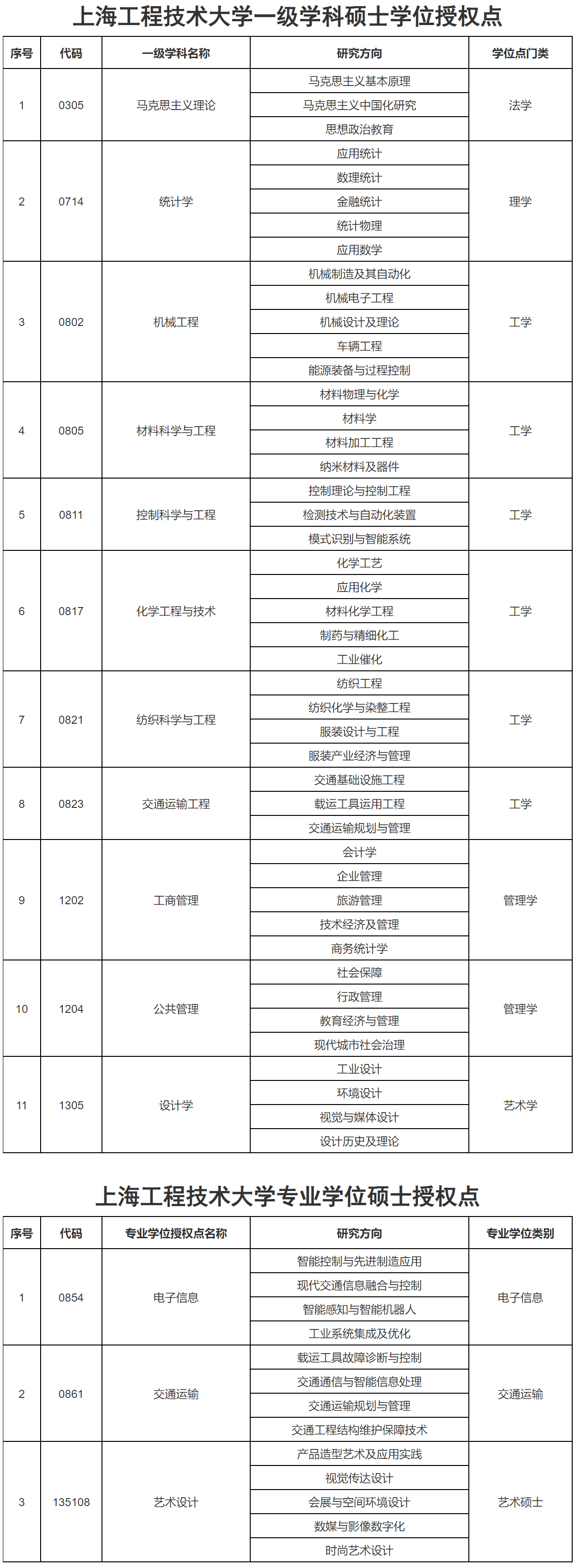 上海工程技术大学专业录取分数_上海工程技术大学投档分数线_上海工程技术大学录取分数线