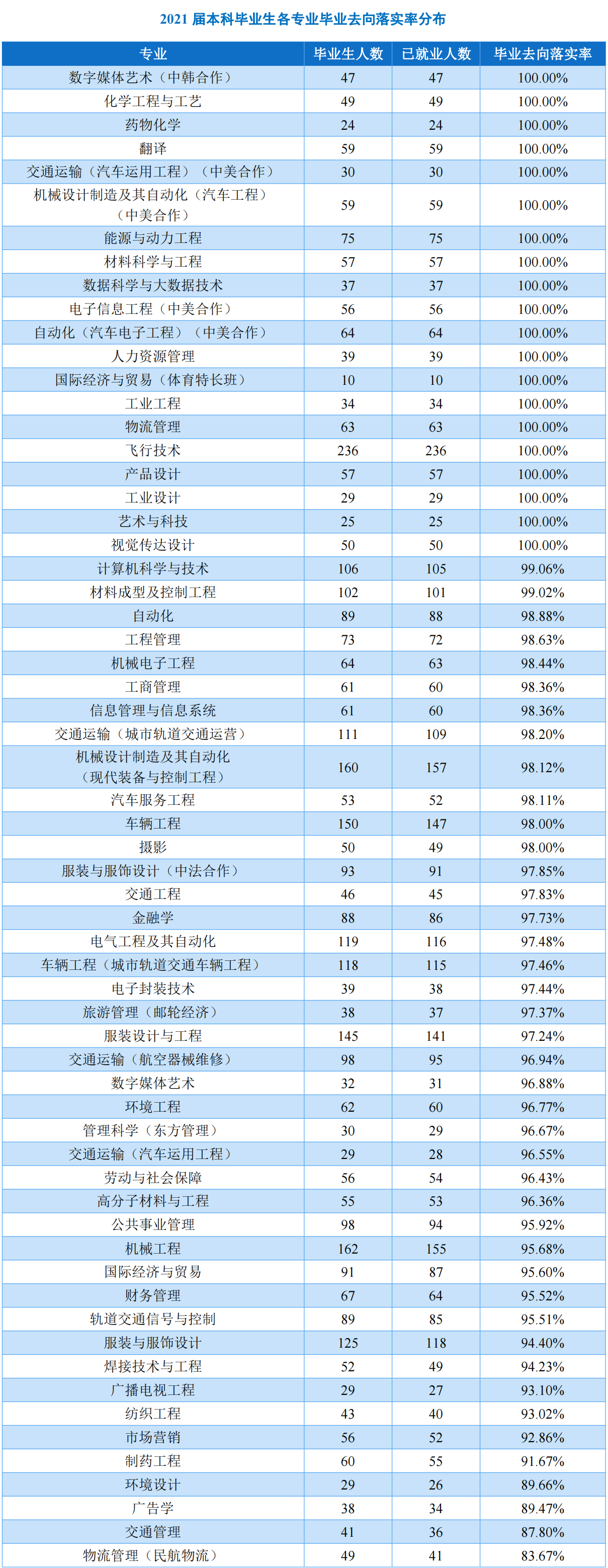 上海工程技术大学录取分数线_上海工程技术大学投档分数线_上海工程技术大学专业录取分数