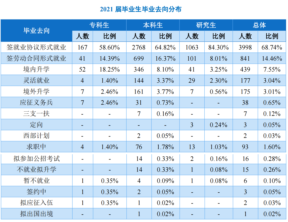 上海工程技术大学专业录取分数_上海工程技术大学录取分数线_上海工程技术大学投档分数线