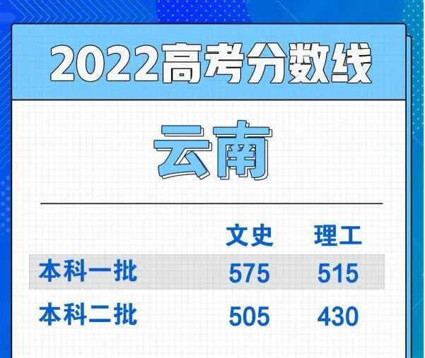 吉林的高考分数线2021_吉林省2022高考分数线_吉林2022年高考分数线