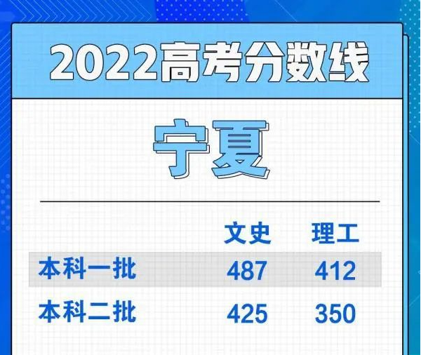 吉林的高考分数线2021_吉林省2022高考分数线_吉林2022年高考分数线