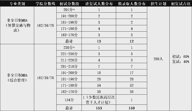 北京工业大学高考录取分数线_北京工业2020年录取分数线_北京工业大学2022录取分数线