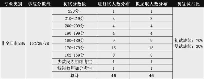 北京工业2020年录取分数线_北京工业大学高考录取分数线_北京工业大学2022录取分数线