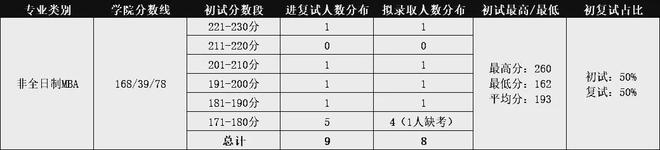 北京工业大学2022录取分数线_北京工业2020年录取分数线_北京工业大学高考录取分数线