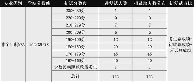 北京工业大学高考录取分数线_北京工业大学2022录取分数线_北京工业2020年录取分数线