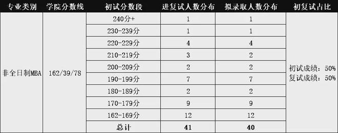 北京工业大学2022录取分数线_北京工业大学高考录取分数线_北京工业2020年录取分数线