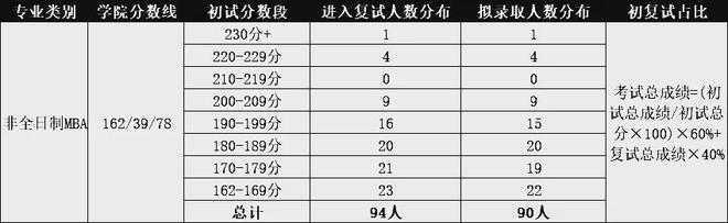 北京工业2020年录取分数线_北京工业大学2022录取分数线_北京工业大学高考录取分数线