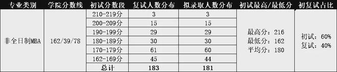 北京工业大学高考录取分数线_北京工业大学2022录取分数线_北京工业2020年录取分数线