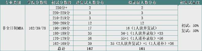 北京工业大学2022录取分数线_北京工业大学高考录取分数线_北京工业2020年录取分数线