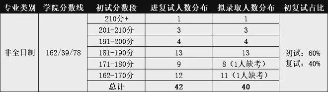 北京工业大学高考录取分数线_北京工业2020年录取分数线_北京工业大学2022录取分数线