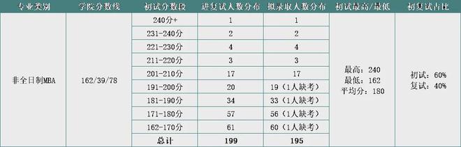 北京工业2020年录取分数线_北京工业大学高考录取分数线_北京工业大学2022录取分数线