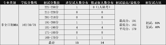 北京工业大学高考录取分数线_北京工业2020年录取分数线_北京工业大学2022录取分数线