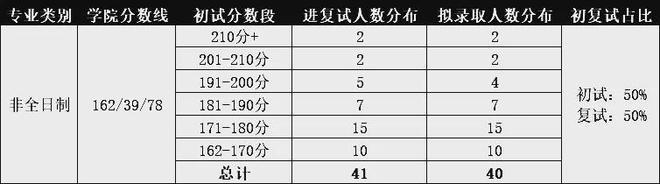 北京工业大学高考录取分数线_北京工业大学2022录取分数线_北京工业2020年录取分数线