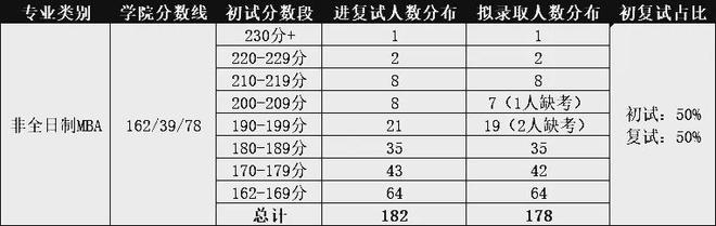 北京工业大学2022录取分数线_北京工业大学高考录取分数线_北京工业2020年录取分数线