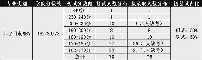 北京工业大学2022录取分数线_北京工业大学高考录取分数线_北京工业2020年录取分数线