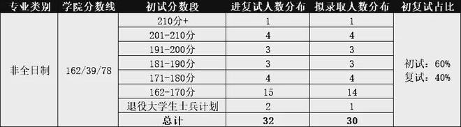 北京工业大学2022录取分数线_北京工业2020年录取分数线_北京工业大学高考录取分数线