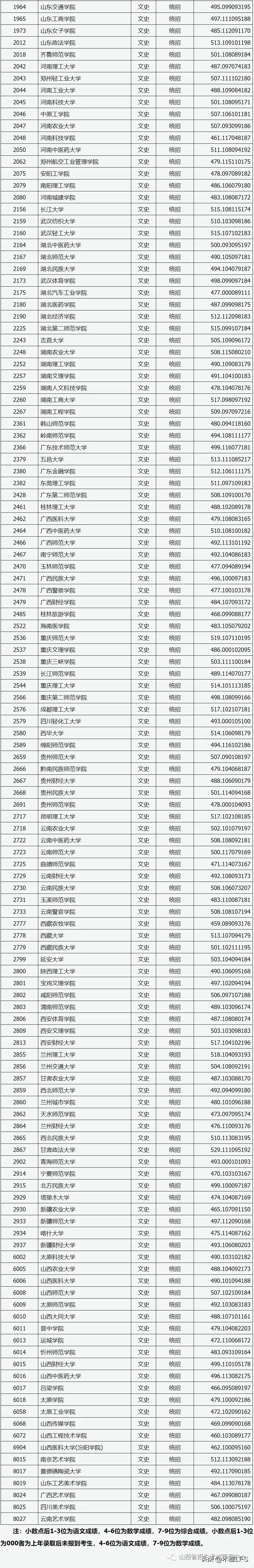 吉林2022年高考分数线_吉林的高考分数线2021_吉林地区高考分数线