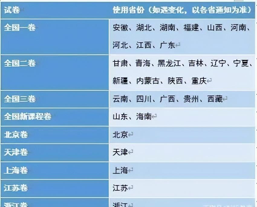 吉林2022年高考分数线_吉林的高考分数线2021_吉林地区高考分数线